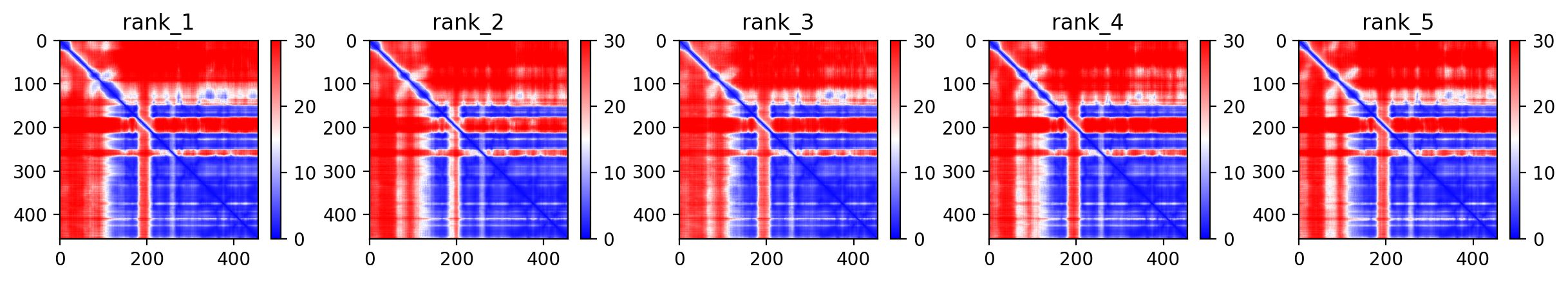 Predicted Aligned Error (PAE) plot
